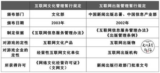 一文讀懂中國游戲產業監管變遷 從探索到重塑
